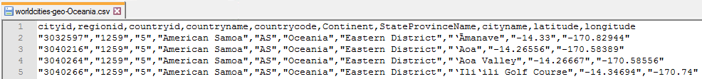 World City Data Example